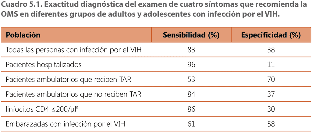  Diagnostic accuracy of W4SS