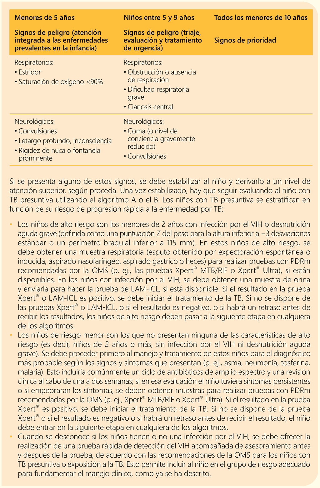 Using the integrated treatment decision algorithms