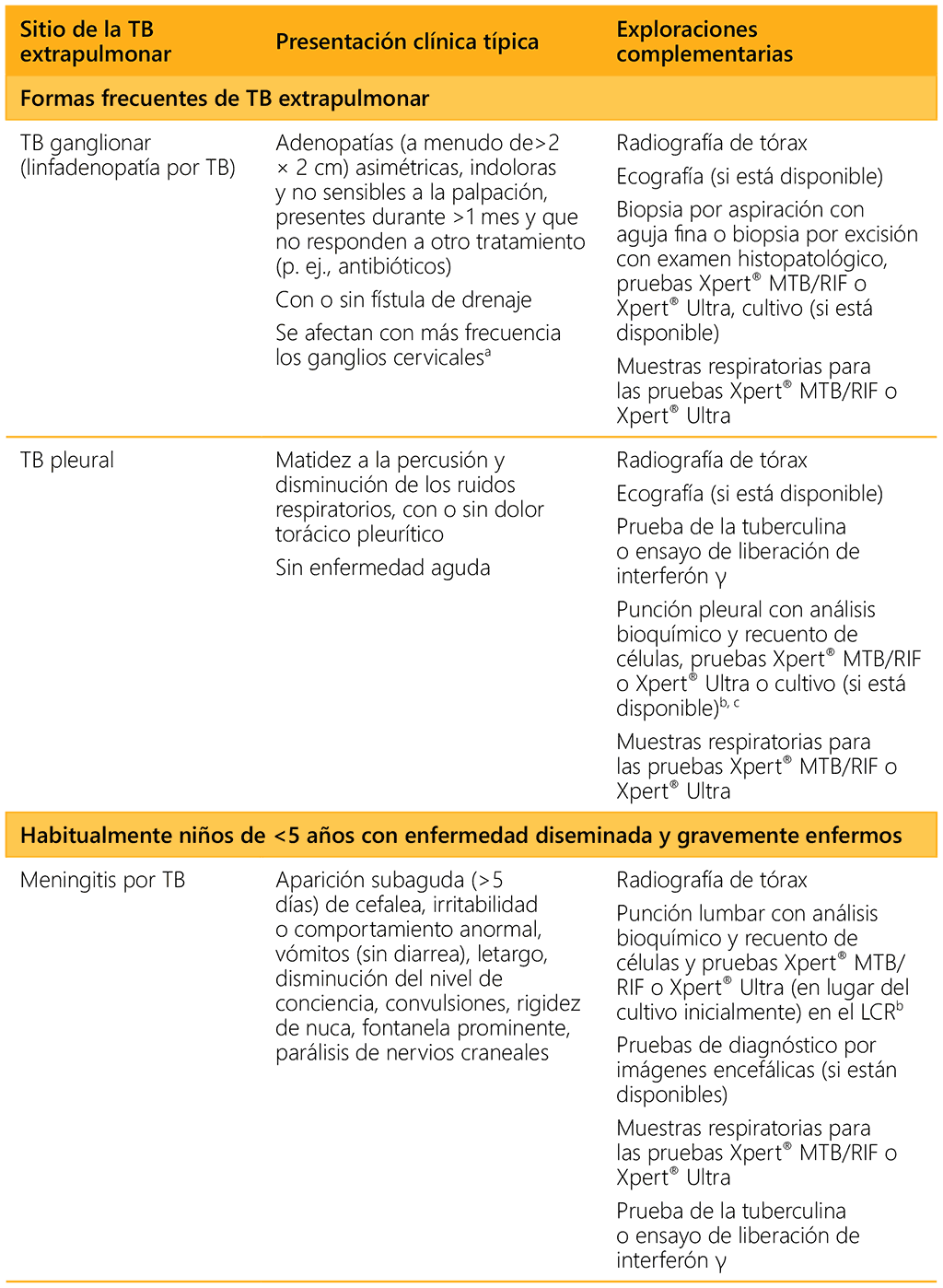 table 4.6