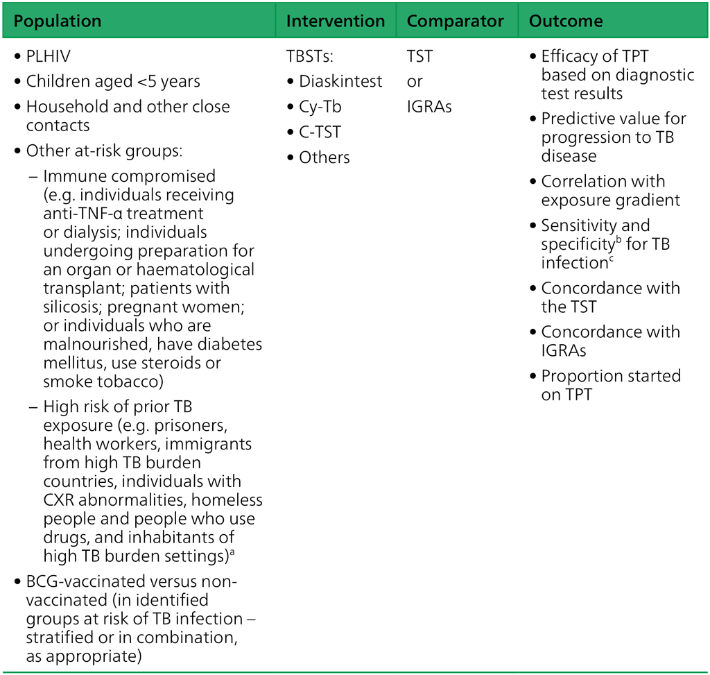 Domain 1 – Diagnostic accuracy (PICO question): Do TBSTs have similar or better diagnostic  performance than the TST or IGRAs to detect TB infection? 