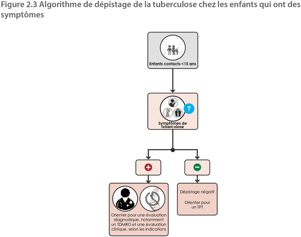 Figure 2.3