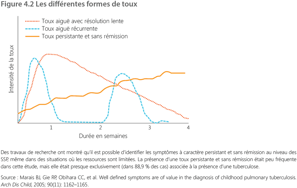 Figure 4.2