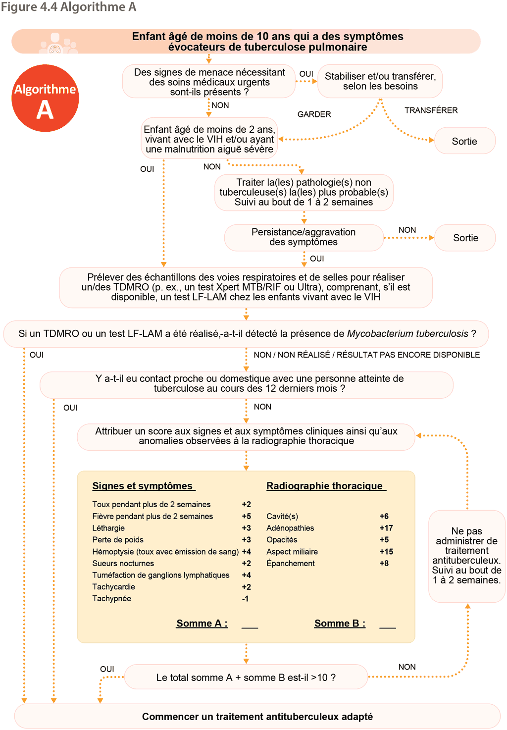 Figure 4.4