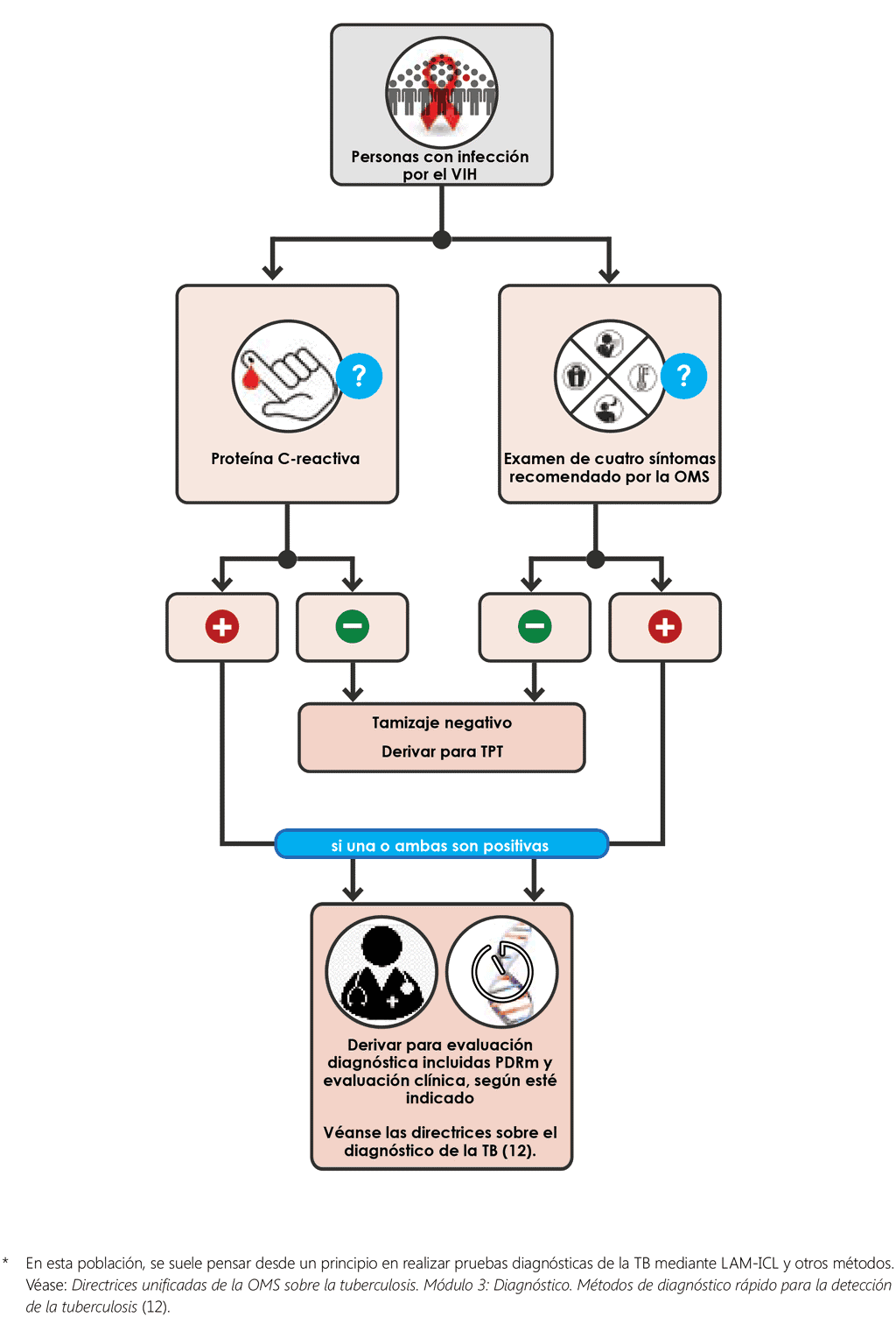 Parallel screening algorithm with W4SS and CRP