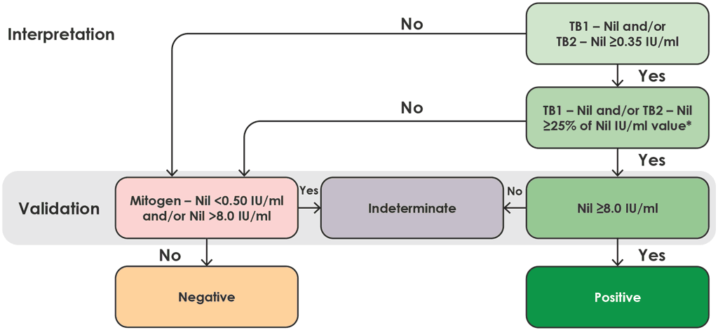 Fig. A2.1.6. Interpretation of QFT-Plus