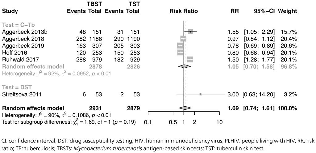 fig10