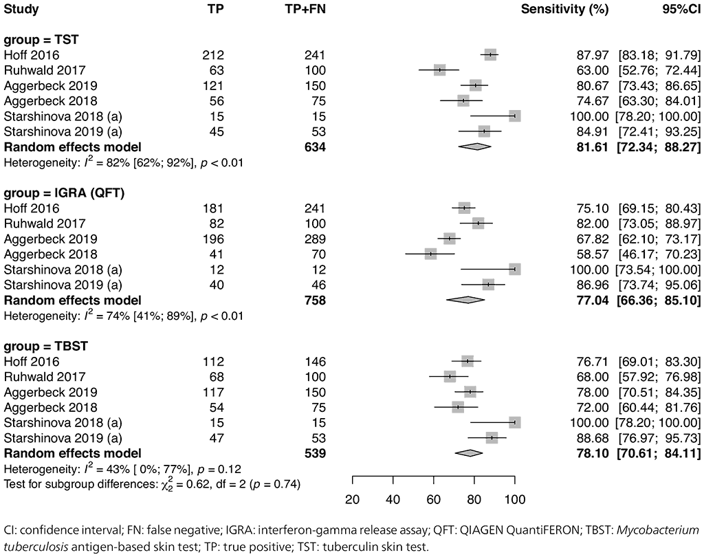 fig1