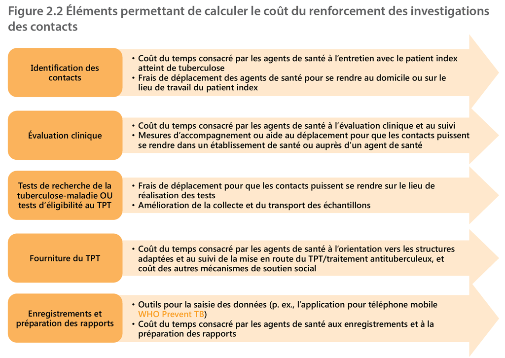 Figure 2.2