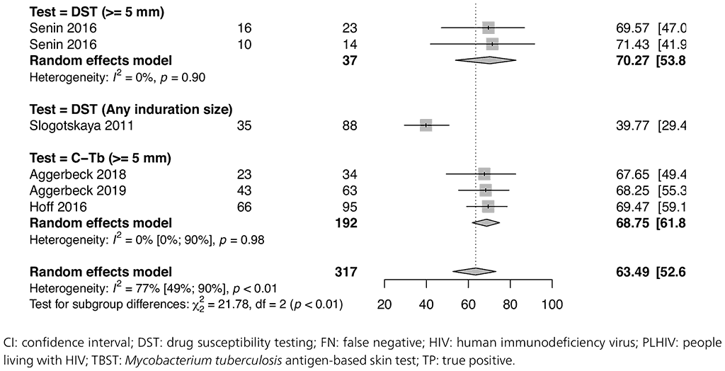 fig3