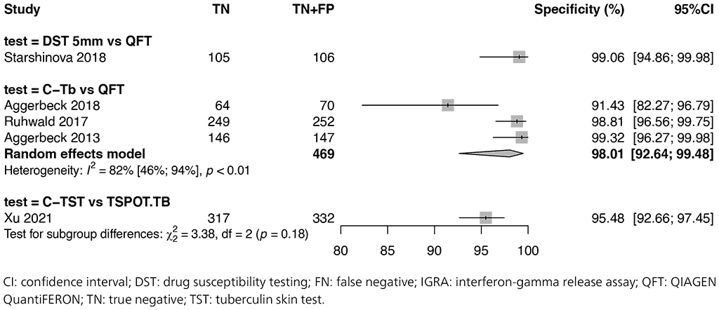 fig5