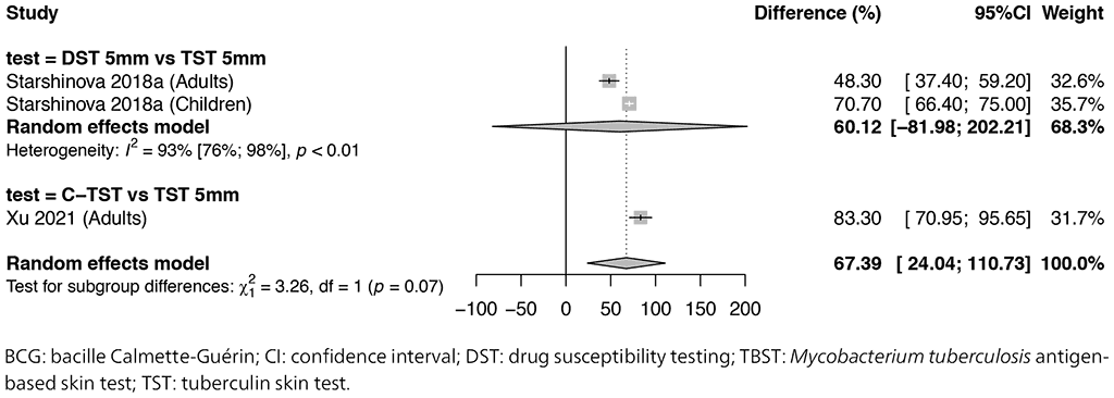 fig7