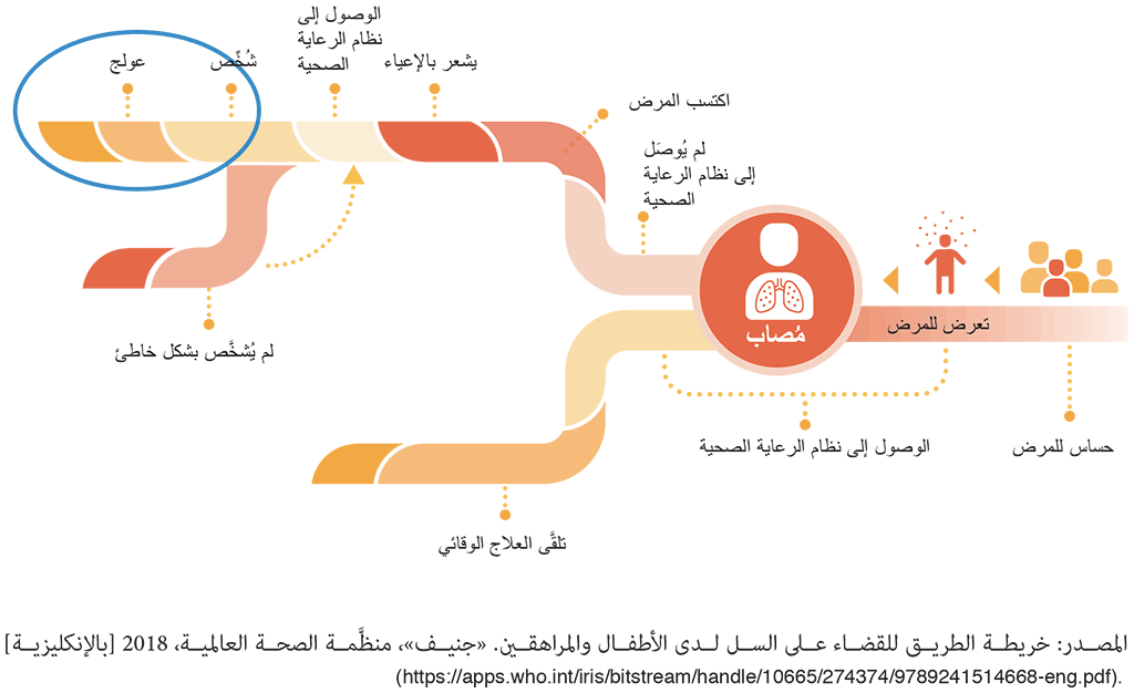 Fig-5-1