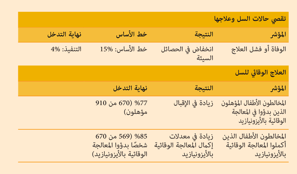 Box-6-5c