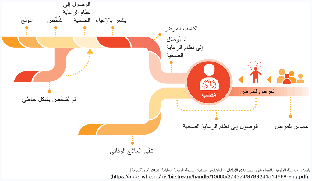 Fig-1-1