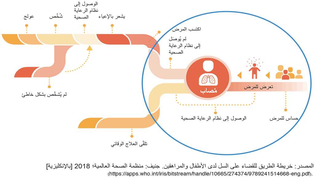 Fig-2-1