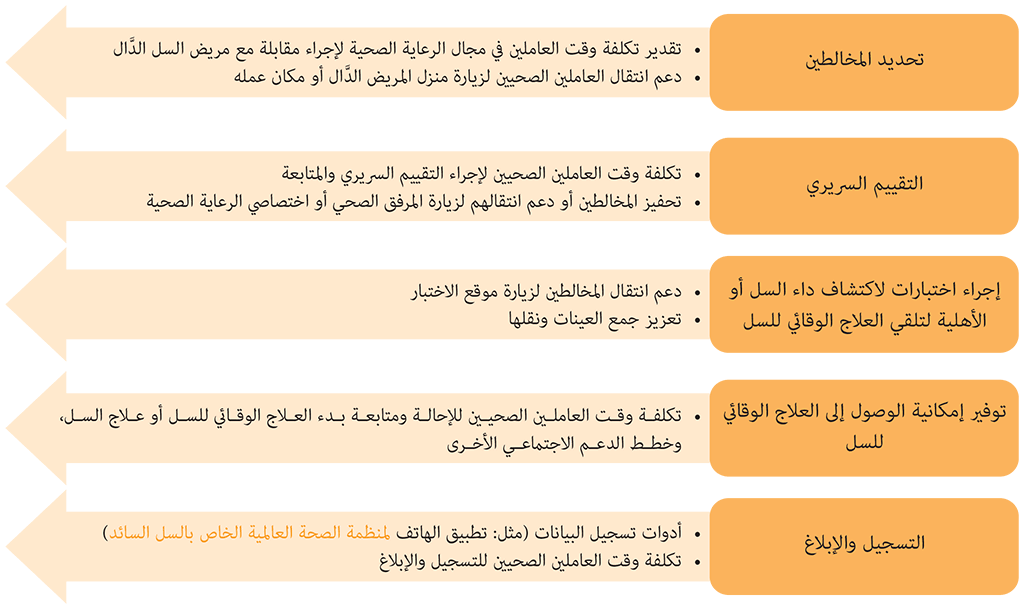 Fig-2-2