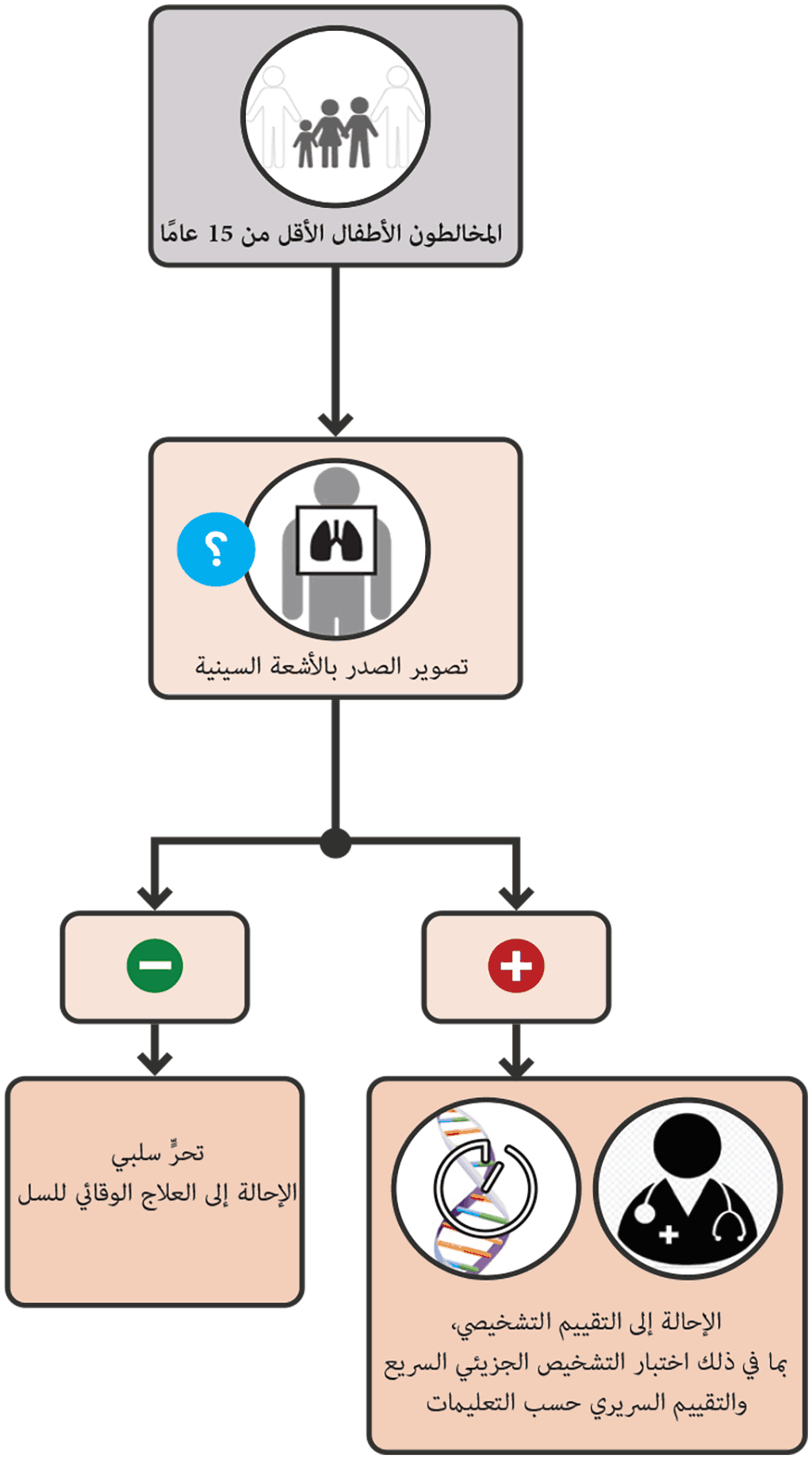 Fig-2-4