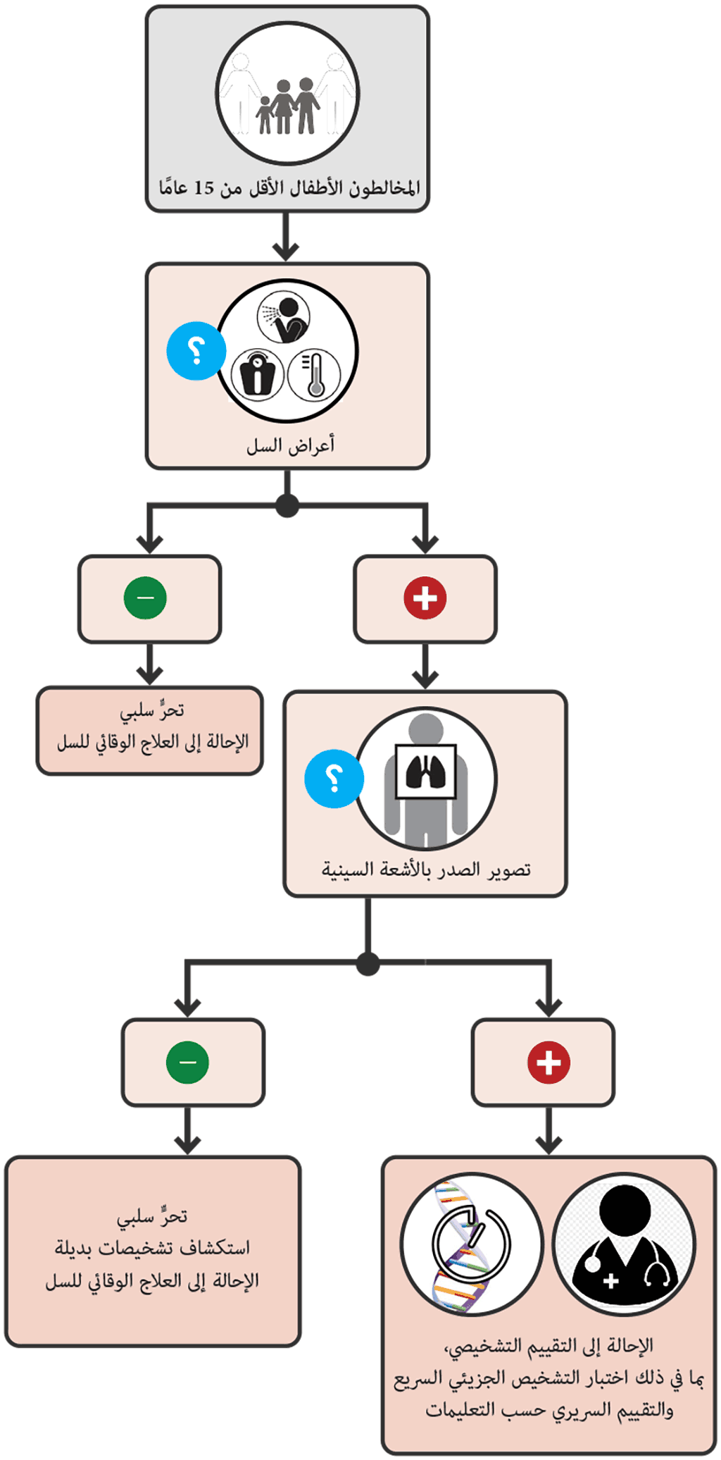 Fig-2-6