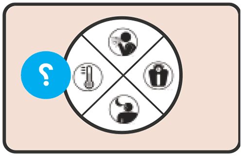 WHO-recommended four-symptom screen