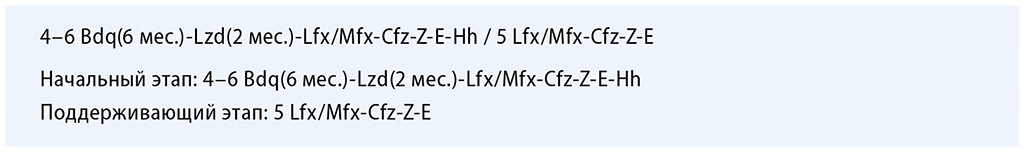 formula2