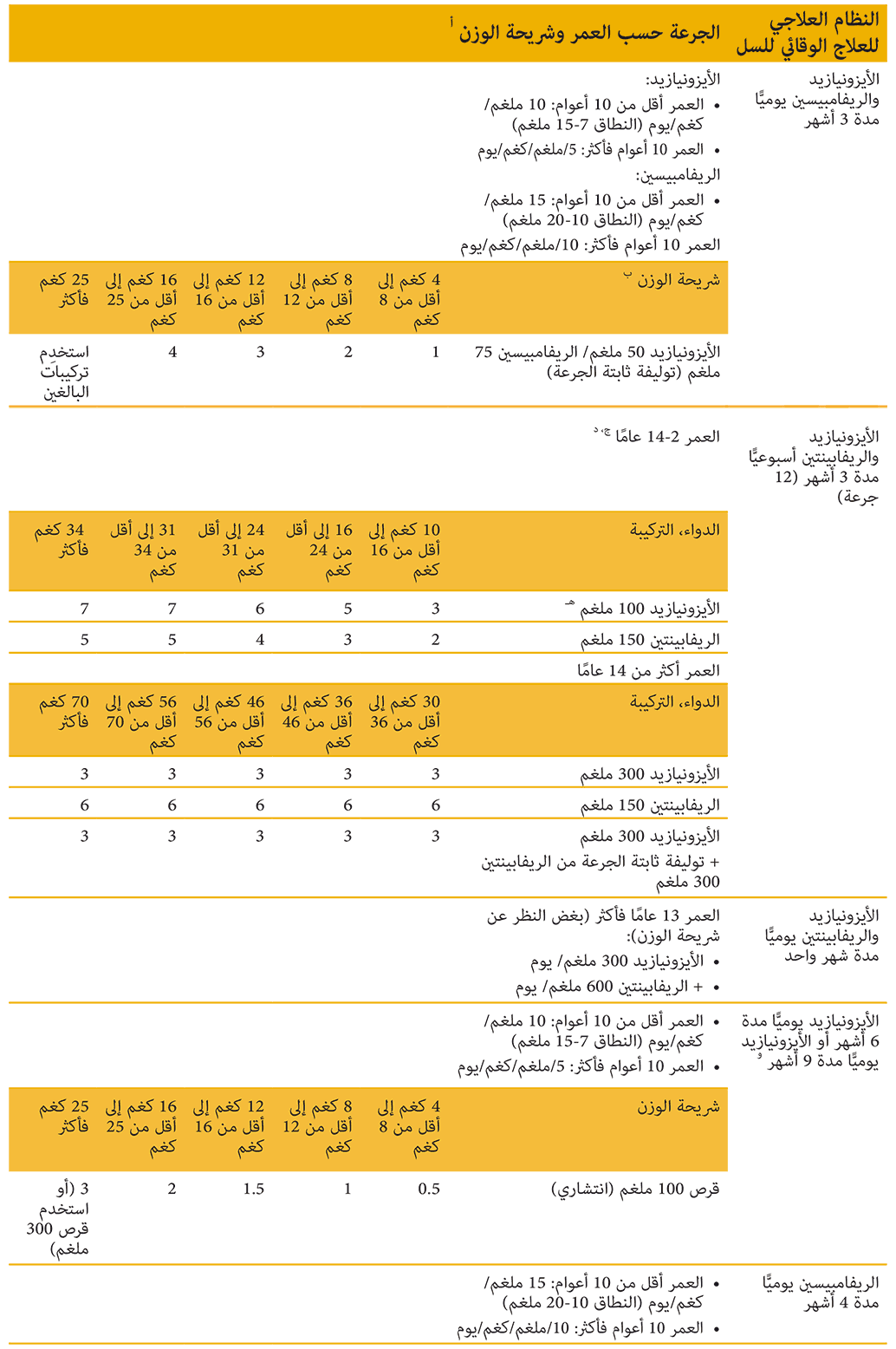 Tab-3-2