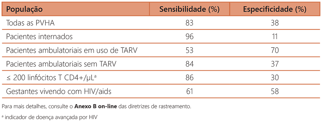  Diagnostic accuracy of W4SS