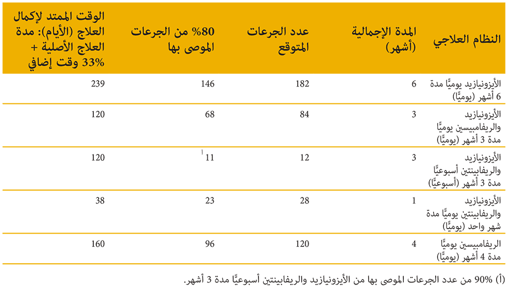 Tab-3-4