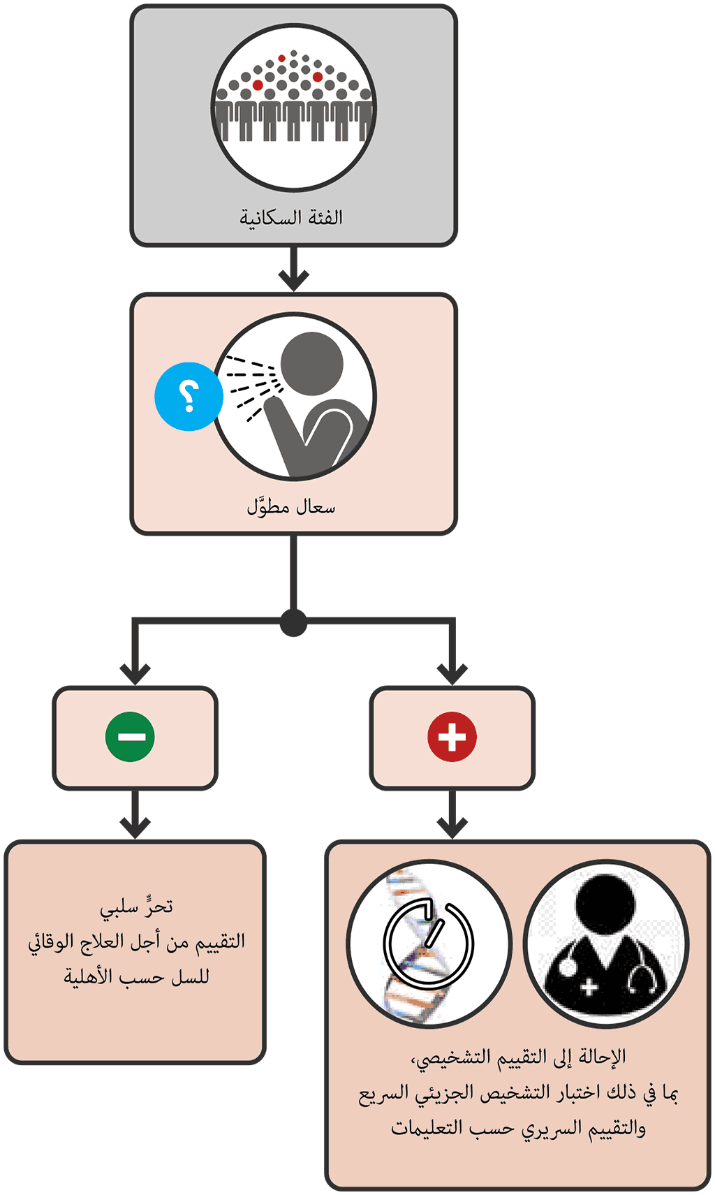 Screening with cough