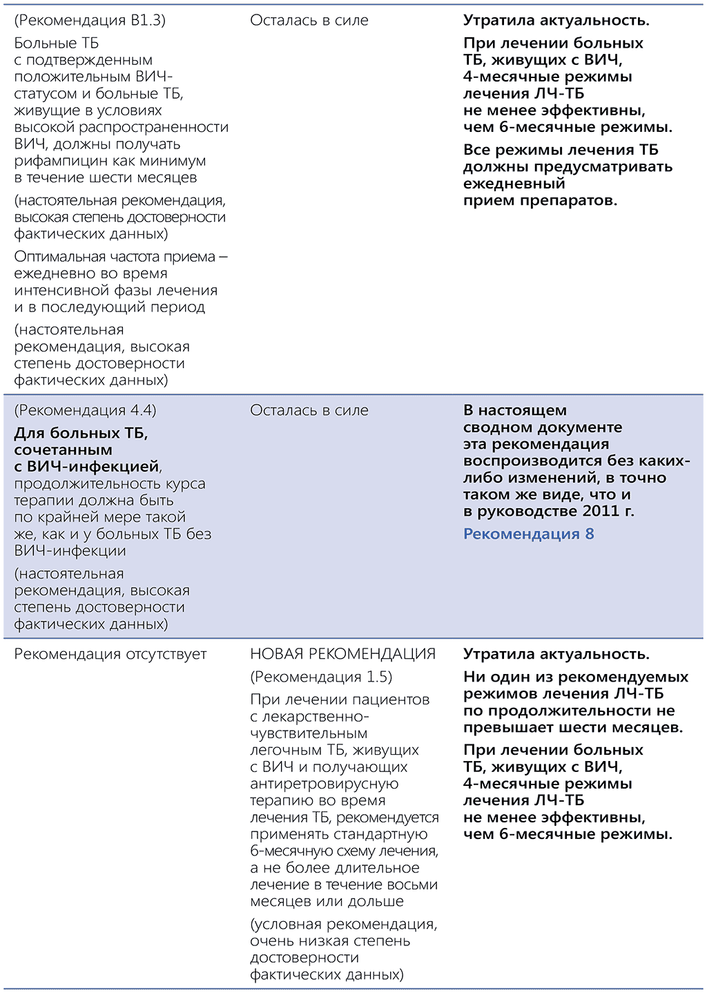 pg-66-App-Tab-1-10