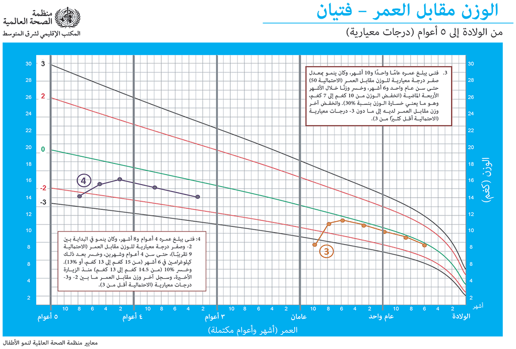 Fig-4-3b