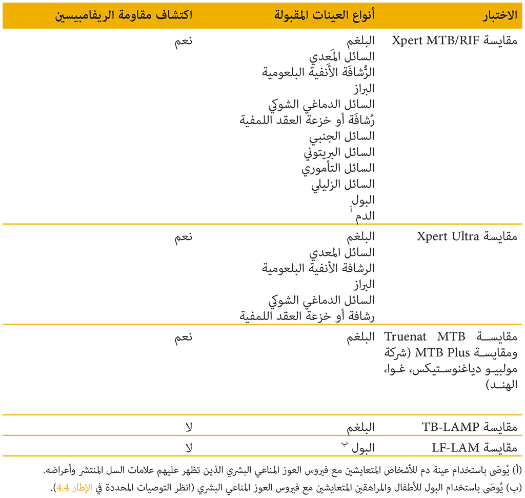 Tab-4-4