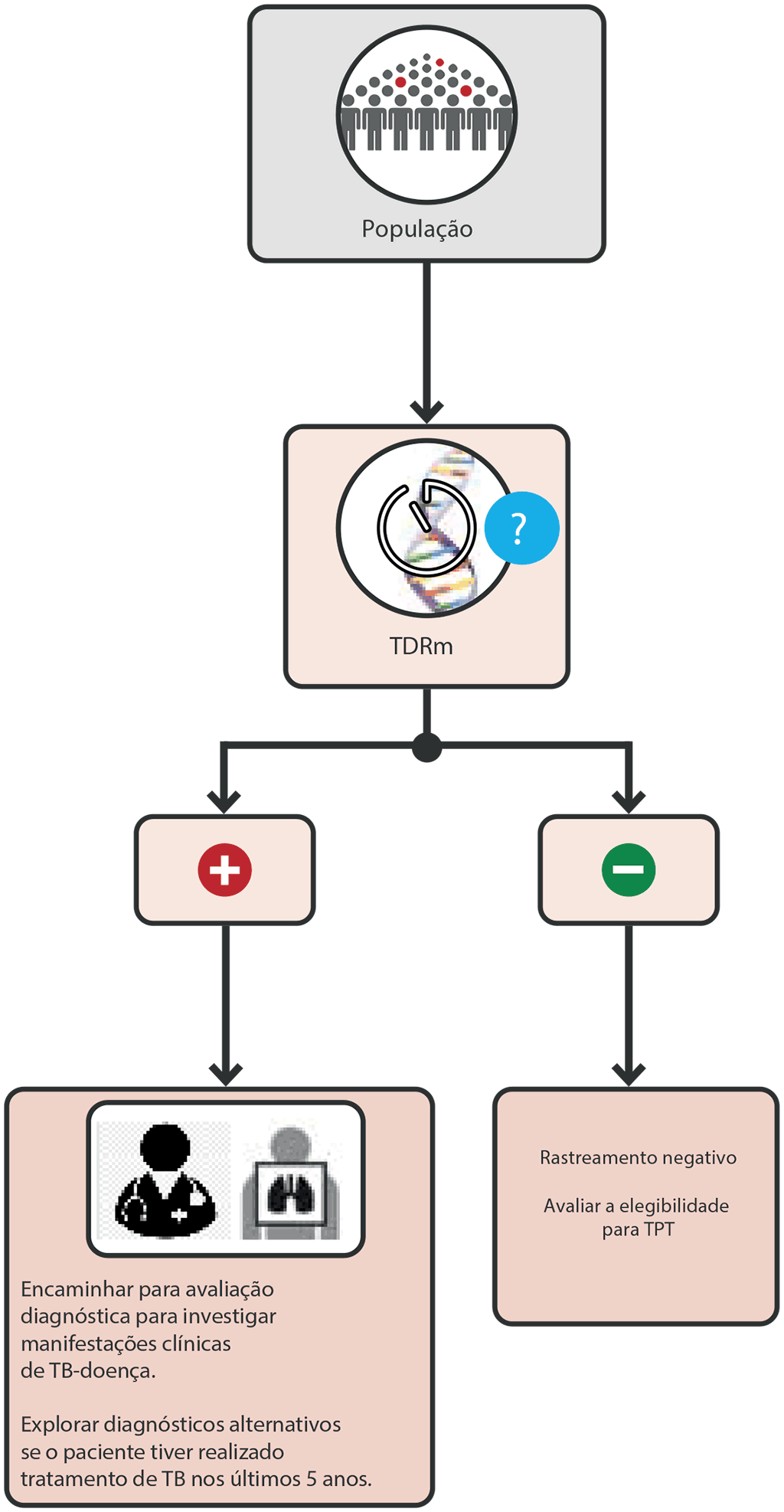 Screening with mWRD