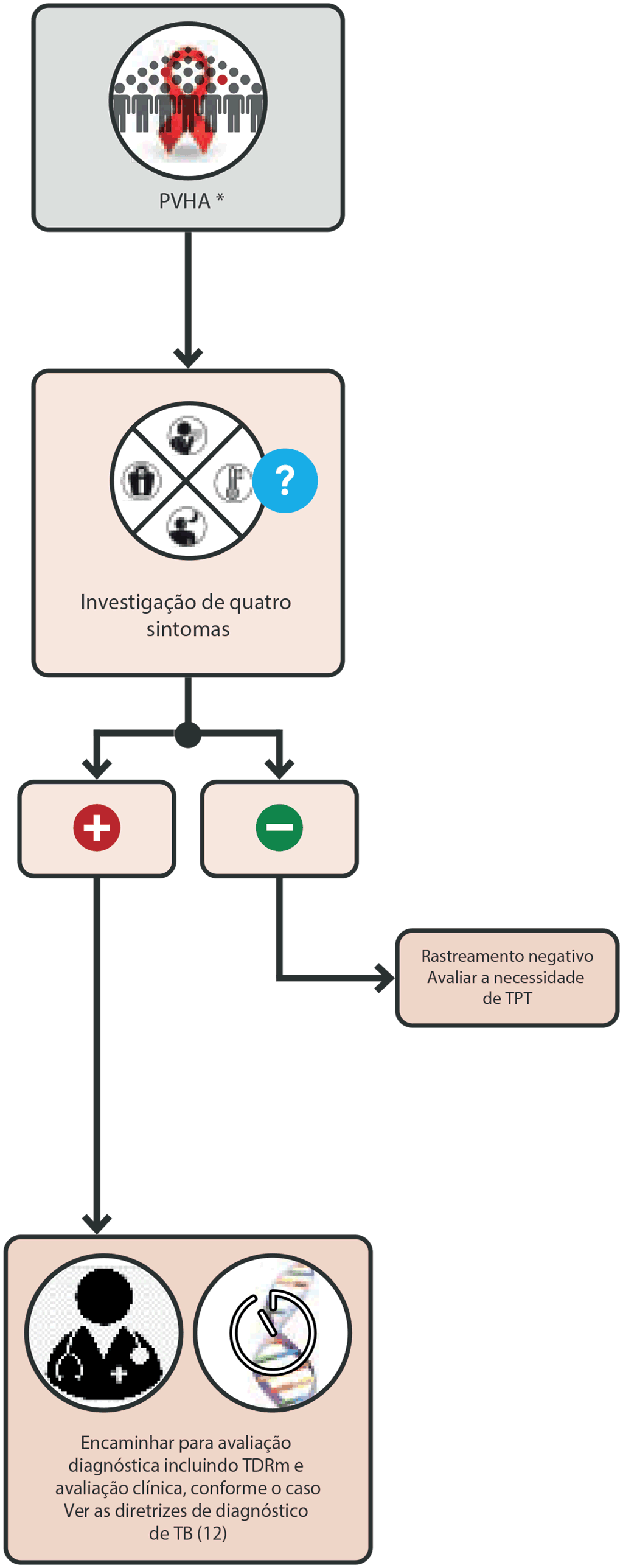 W4SS single screening algorithm