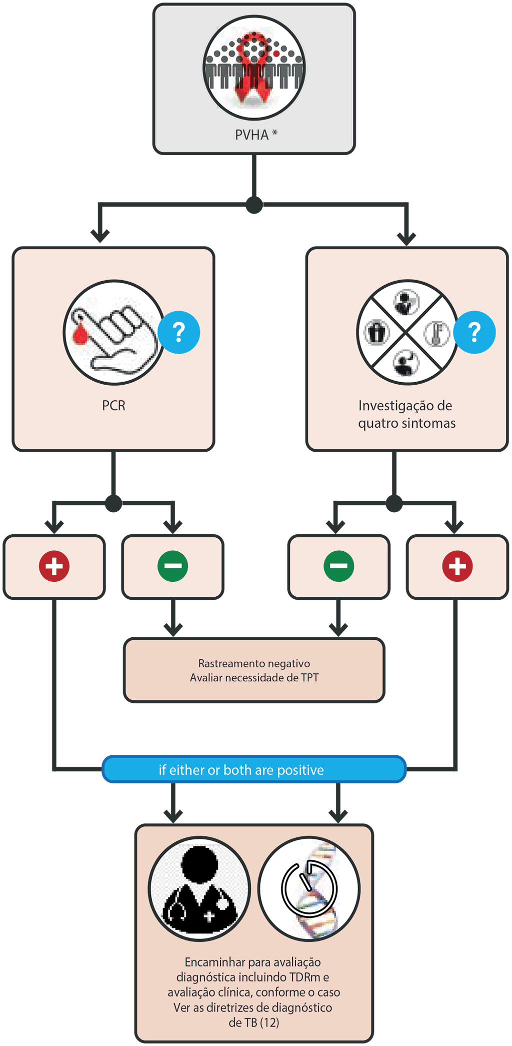 Parallel screening algorithm with W4SS and CRP