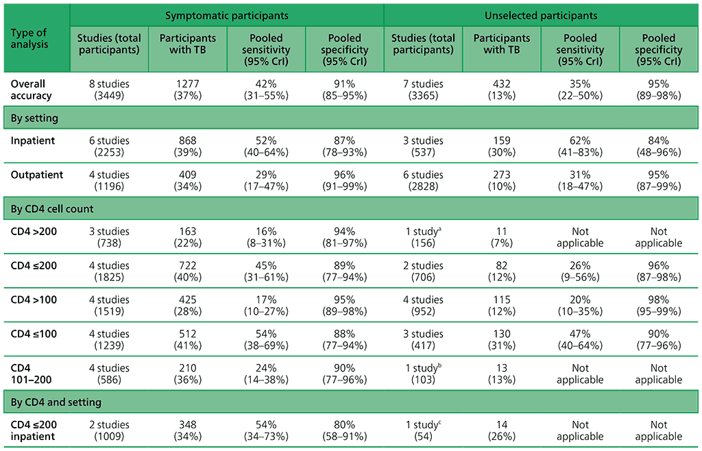 #table2.2.2