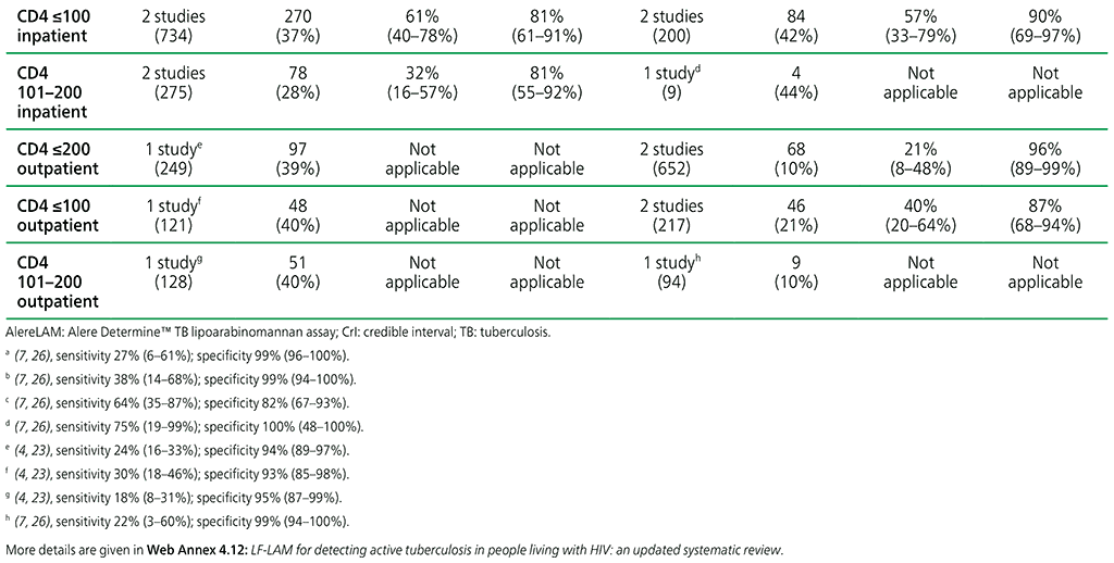 table2.2.2-2