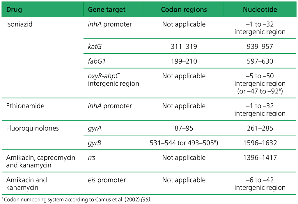 #table2.3.1