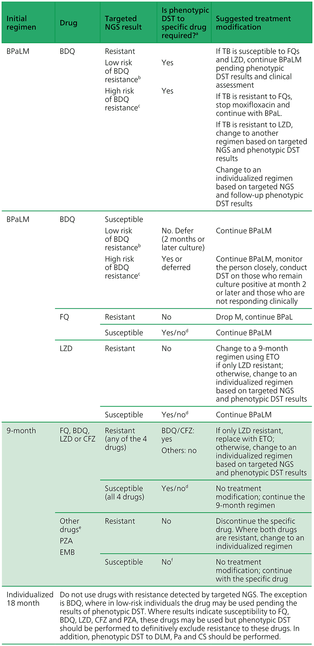 tab4-3-1