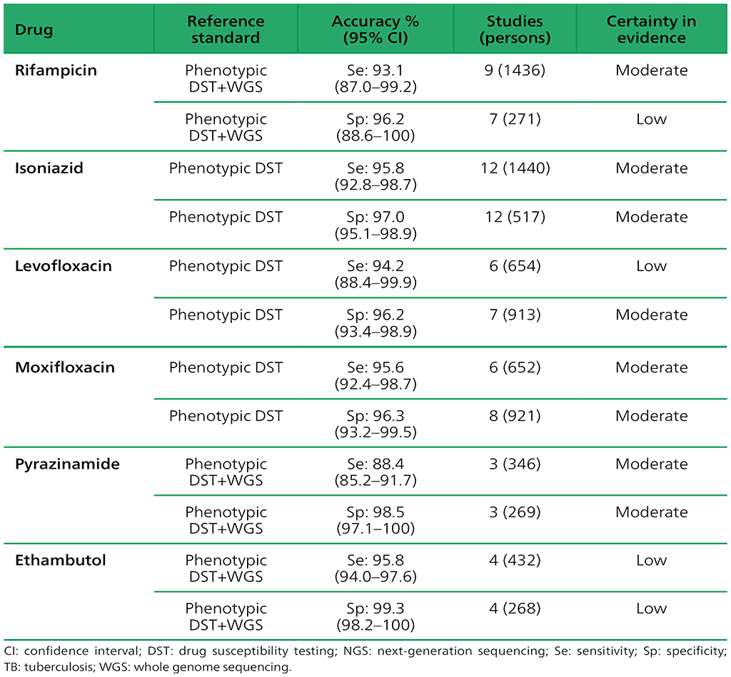 #tab2.3.5