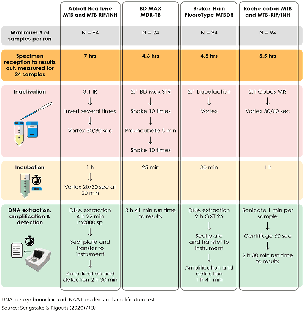 Fig2-1