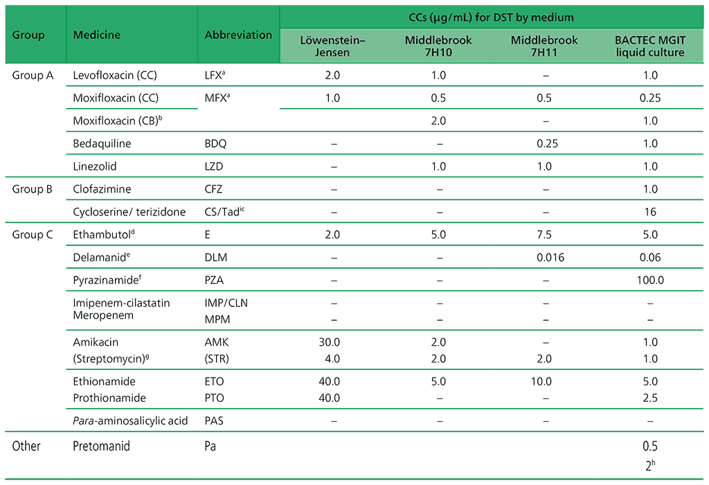 #Table2-3