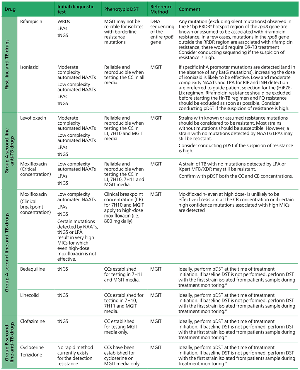 #Table2-4a