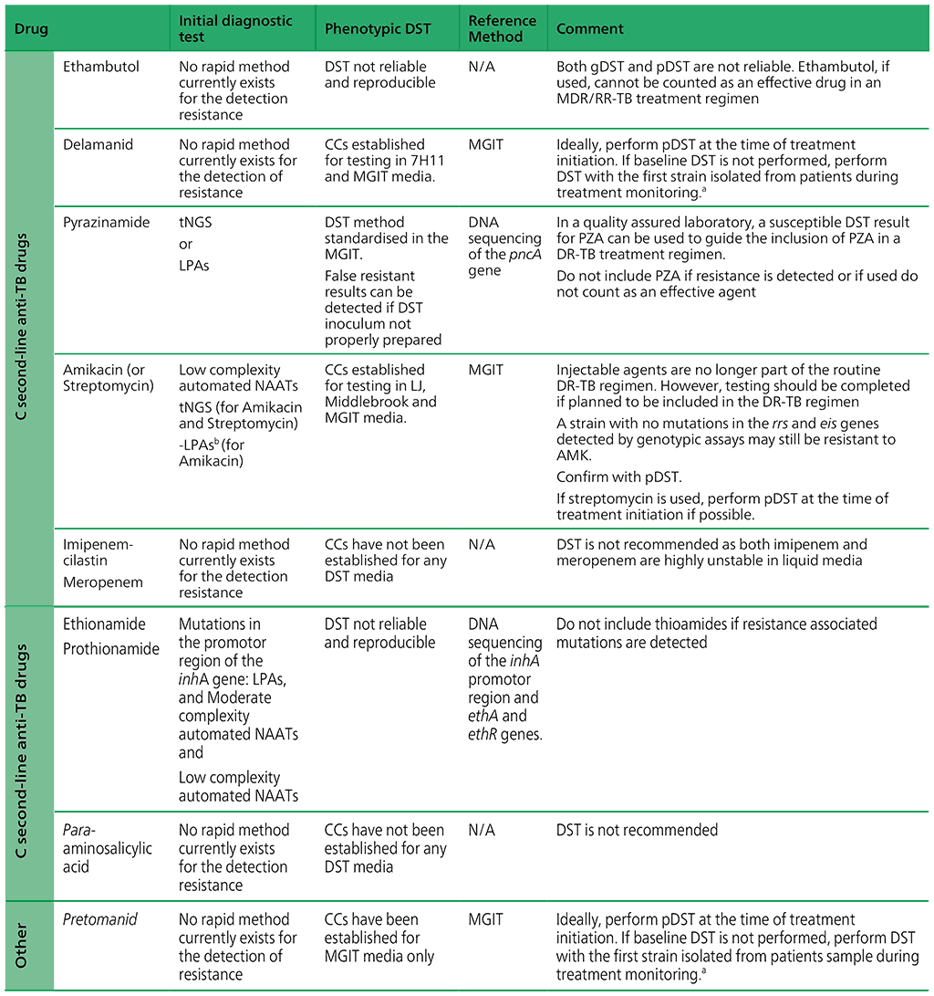 Table2-4b