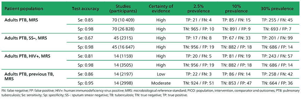 Table 2.1.2