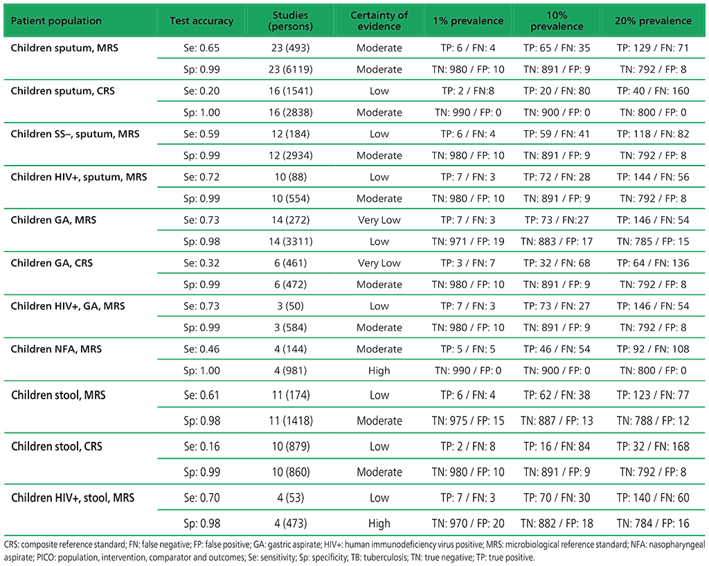 Table 2.1.6. 