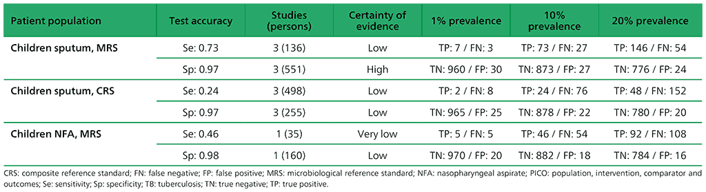 Table 2.1.8