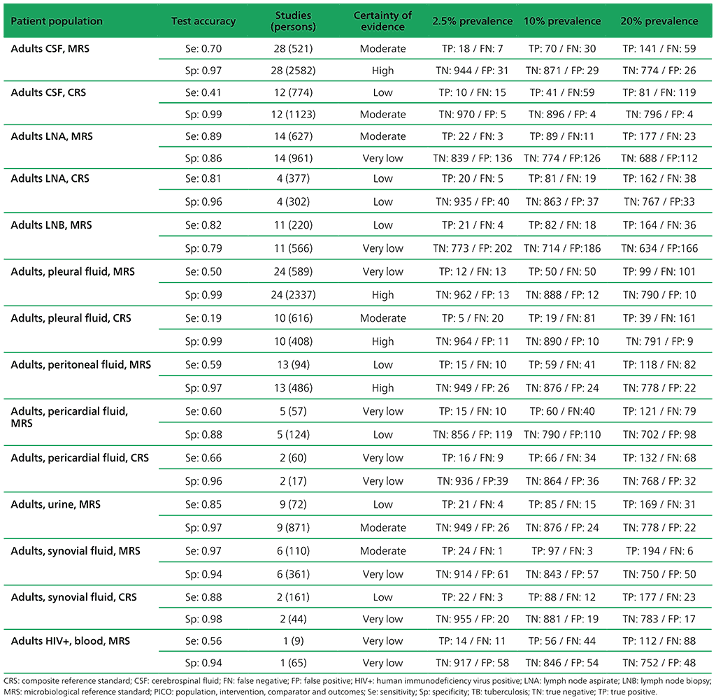 Table 2.1.9