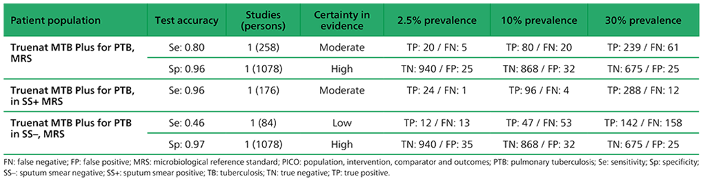 Table 2.1.20