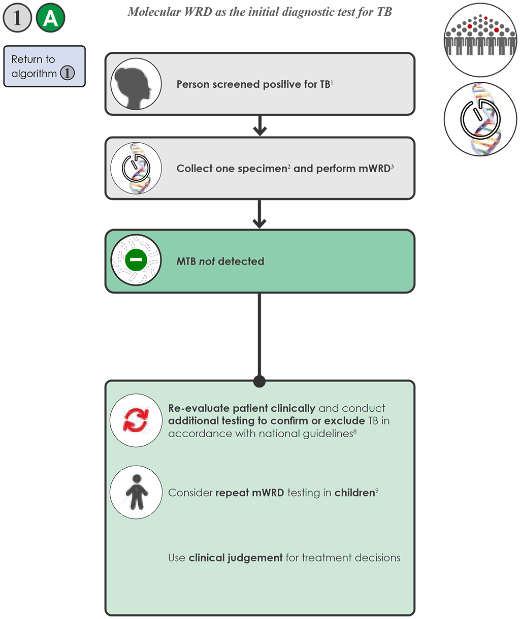 unfig-1