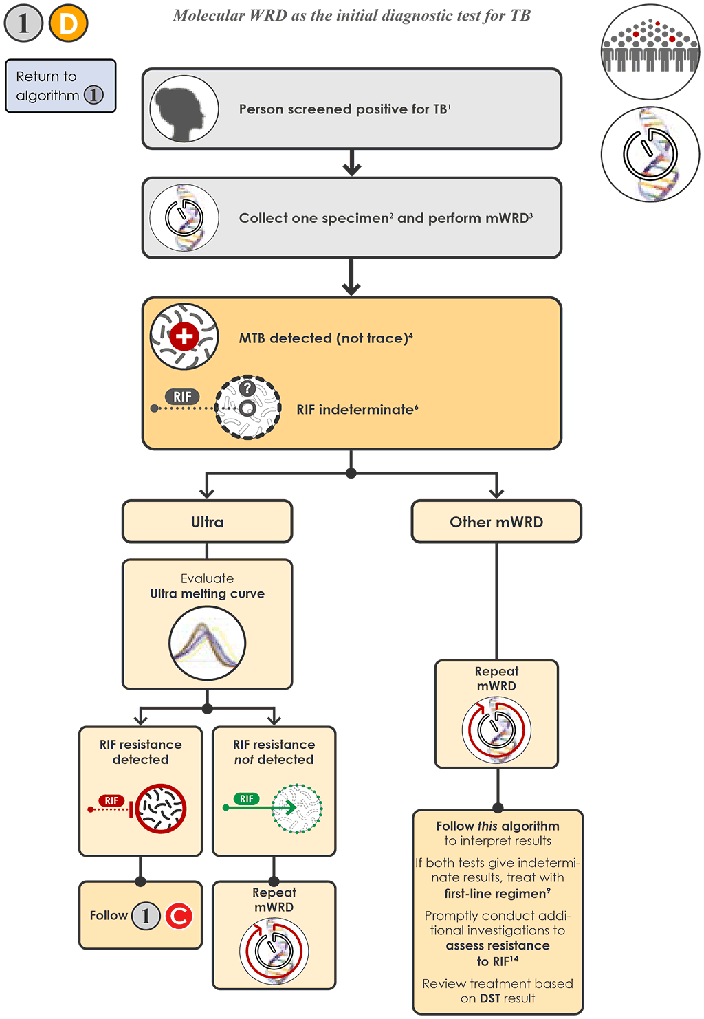 unfig-4